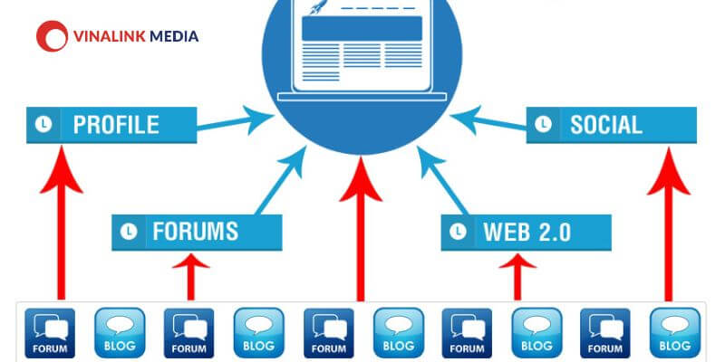 Kỹ thuật SEO Offpage nâng cao 2023